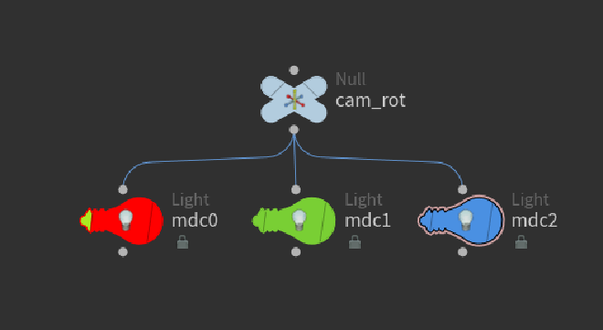 Labs mdc_a